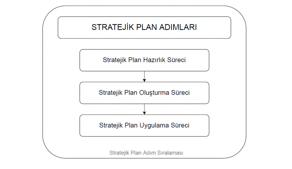 Stratejik Planlama Nasıl Yapılır?